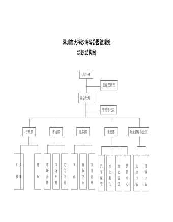 公司管理制度（适用于旅游发展公司最全）