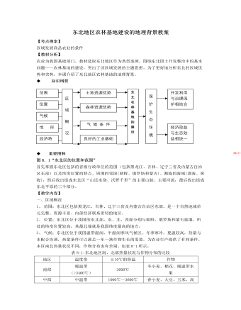 人教版高中地理选修2东北地区农林基地建设的地理背景教案（内容型）